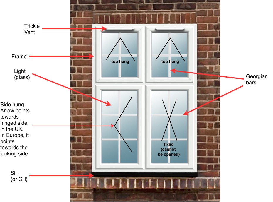 Basic window terminology
